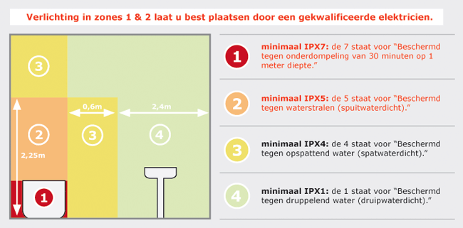 IP waarde uitleg